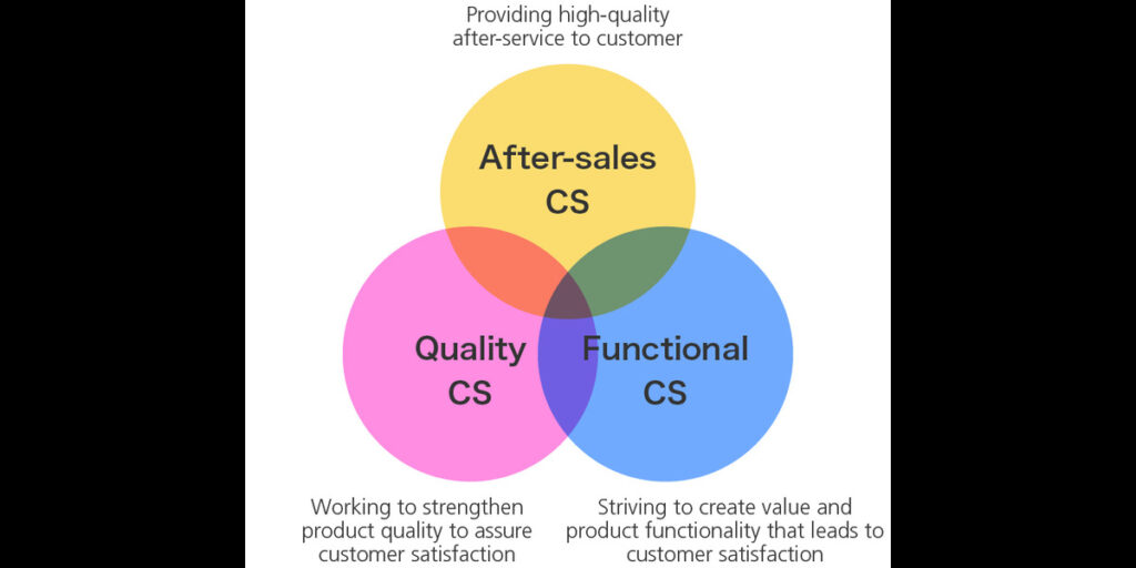 Satisfaction Management