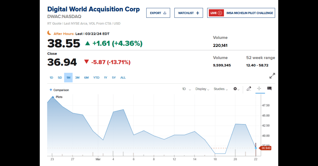 DWAC Stock